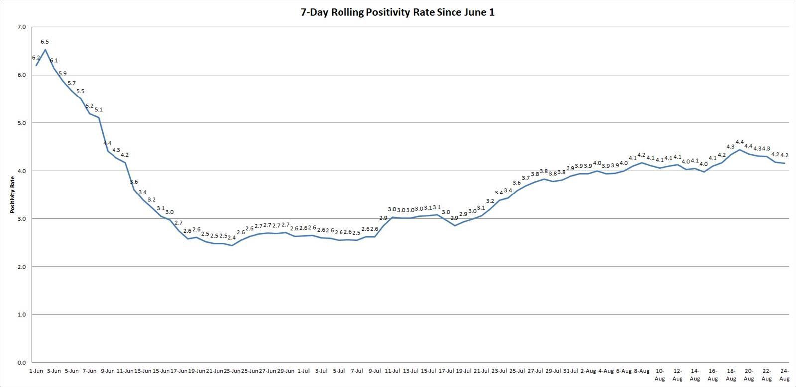 Rolling Positivity Rate